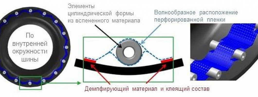 TOYO снижает шумность шин