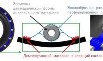 TOYO снижает шумность шин