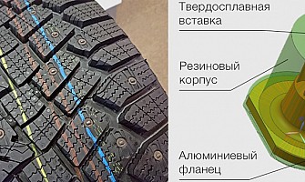 Новые 
