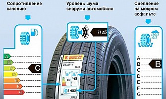 Выбор шин с учетом шумности и комфорта