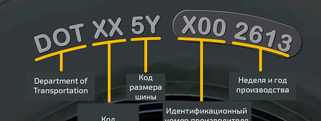 Срок службы и годность автомобильных шин Срок службы и годность автомобильных шин